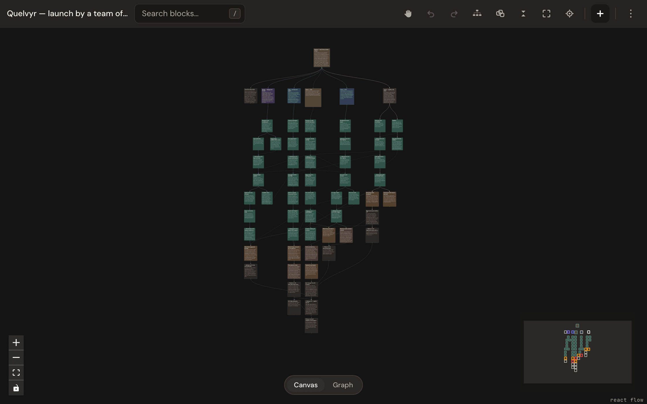 The Quelvyr launch map as its keeper sees it: every branch under one root, and the blocks under each.