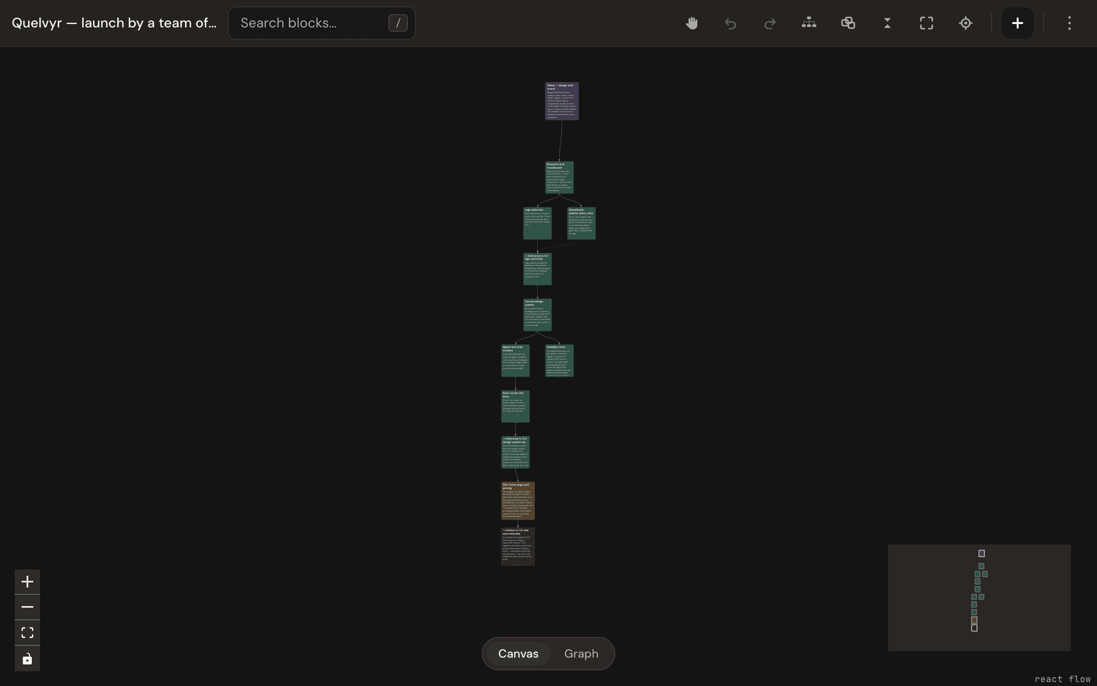 The Quelvyr launch map opened as Dieter: his design and brand branch alone, from research to delivery.